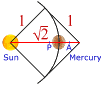  Mercurio con su perihelion y aphelion 